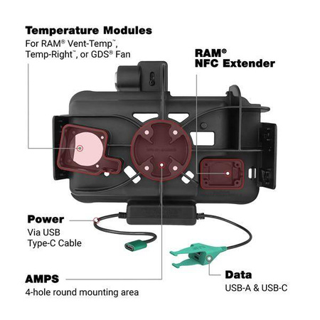 RAM® Locking USB-C Modular Dock + USB-C & USB-A Data pentru Tab Active5 & 3