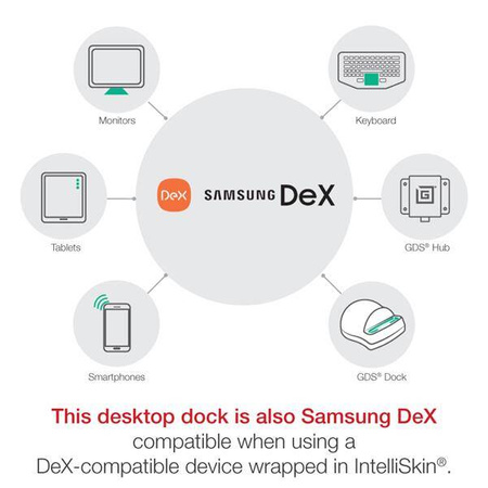 GDS® Desktop Dock cu Power Delivery + suport DeX (Next Gen)