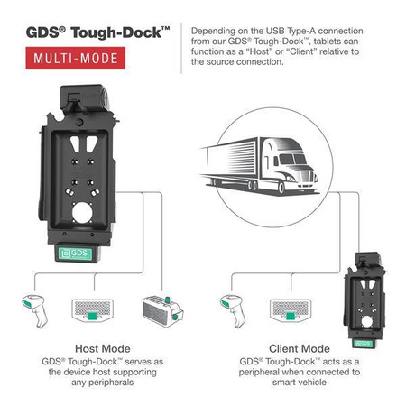 GDS® Tough-Dock™ cu Multi-Mode pentru Samsung Tab A7 Lite 8.7"