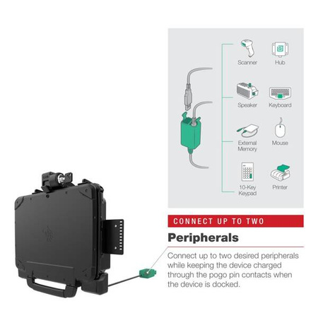 RAM® Power + Dual USB Locking Dock pentru tableta Zebra ET8x 2-in-1
