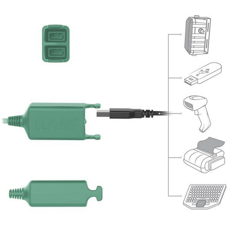 GDS® Tough-Dock™ + Dual USB-A pentru Samsung Tab Active5 & 3