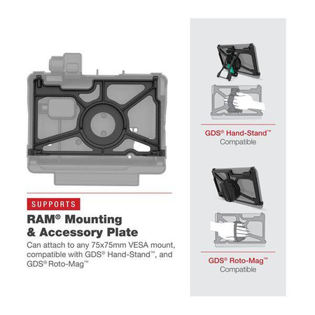 RAM® Dock alimentat pentru Panasonic FZ-A3