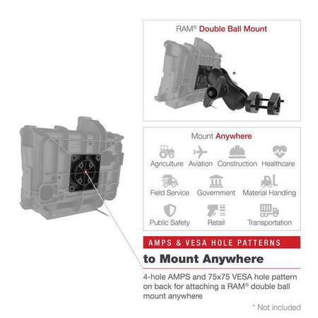 RAM® Dock alimentat pentru Panasonic FZ-A3