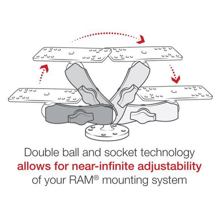 RAM® Universal Marine Electronic Mount - B Dimensiune medie