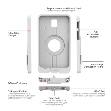 IntelliSkin® Thin-Case™ pentru Tab Active5 & 3 - Gri