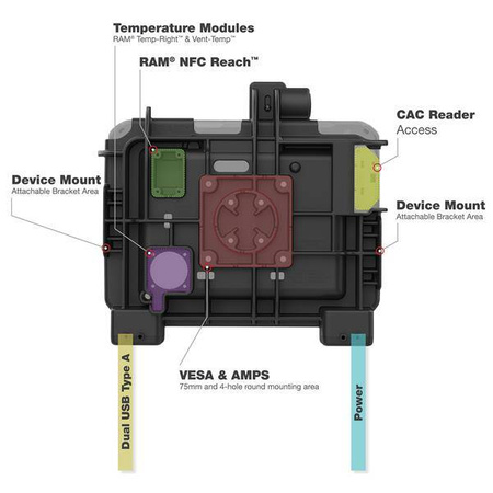 RAM® Power + Data Locking Dock pentru Zebra ET6x