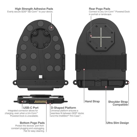 GDS® Tab-Conn™ pentru carcase de tip Folio (formă D și plăcuțe Pogo spate)