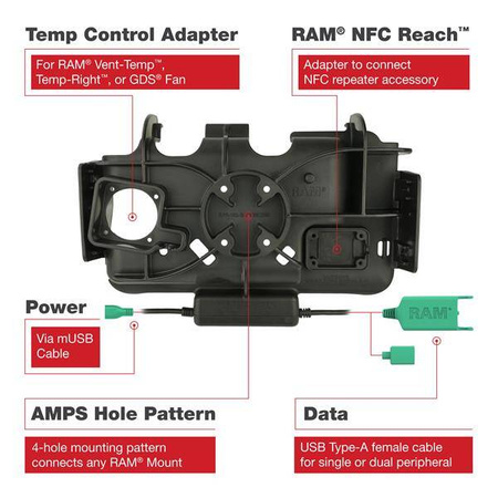 RAM® EZ Roll'r™ Modular Dual USB Dock pentru Samsung Tab Active5 & 3