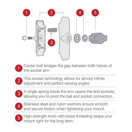 RAM® Braț compozit cu soclu dublu - dimensiune B scurt