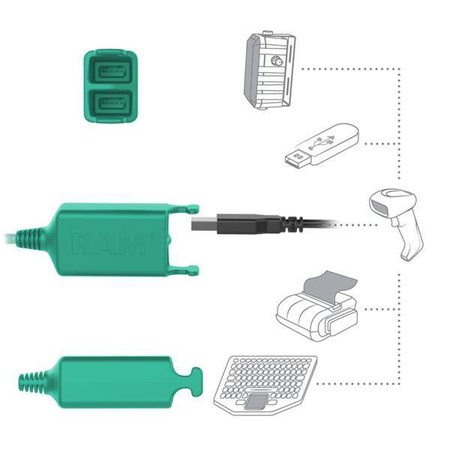 GDS® Dock pentru vehicul + USB-A dublu pentru iPad mini 6 cu IntelliSkin®