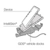 Dock pentru vehicul GDS® pentru iPad mini 6 cu IntelliSkin®