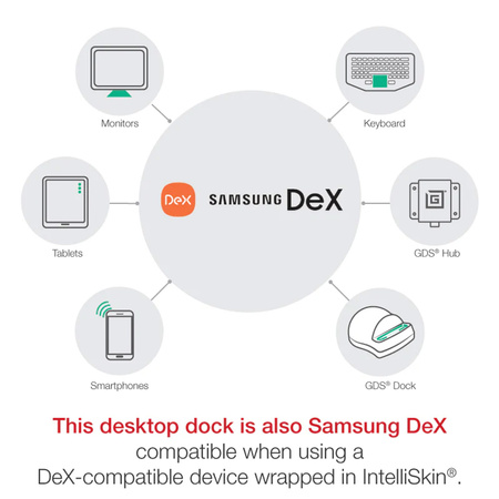 GDS® Tough-Hub™ cu USB Type-C pentru vehicule