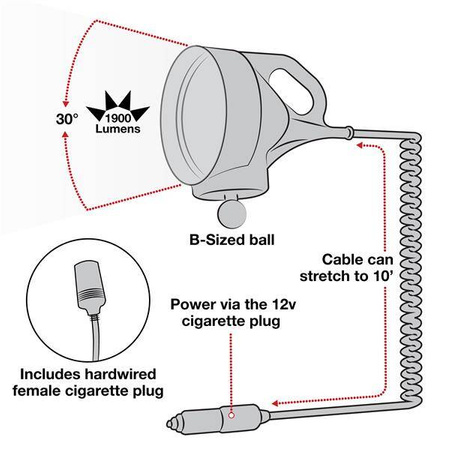 RAM® Suport de șină pentru ATV/UTV cu proiector LED